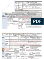 Esquema Procesal Vicente Ferrandis