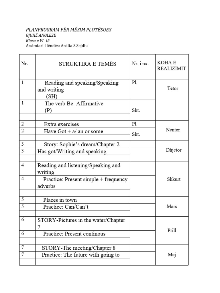 Plan Per Mesim SHTUES Dhe PLOTESUES Per Kl. VI | PDF