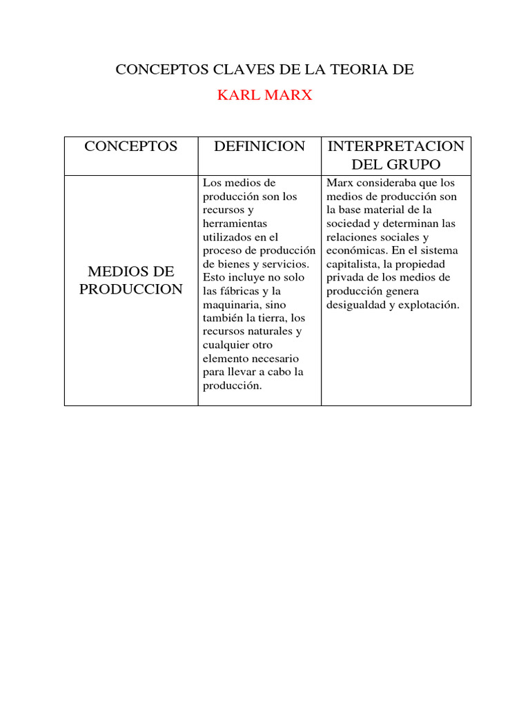 Conceptos Claves de La Teoria de Karl Marx | PDF | Capitalismo ...