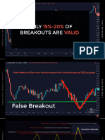 Forex Trading Breakout Strategy