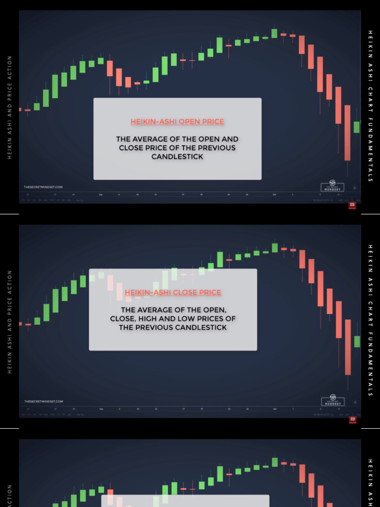How To Read Price Action Using Heikin Ashi Charts PDF