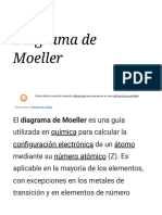 Diagrama de Moeller - Wikipedia, La Enciclopedia Libre