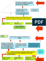 Arbol de Problemas ACTUALIZADO