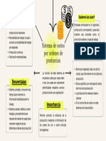 Sistema de Costos Por Ordenes de Produccion