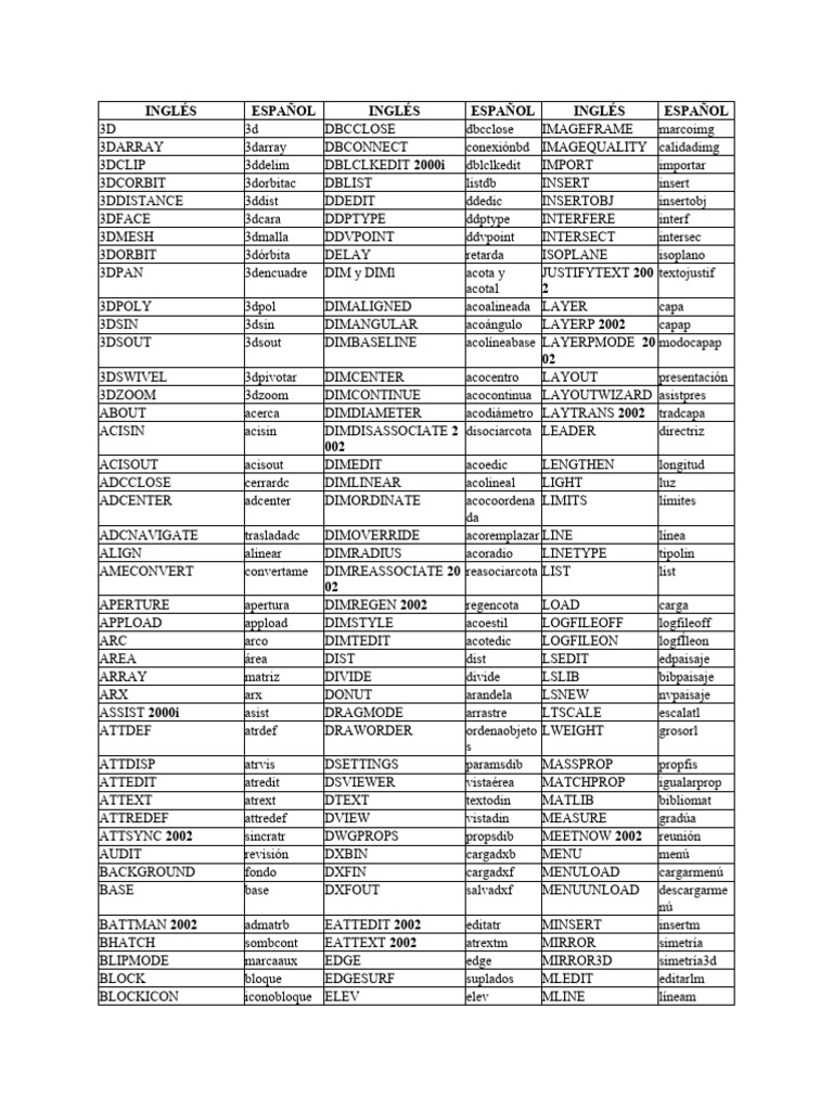 Comandos Básicos de AutoCAD en Inglés | PDF | Informática