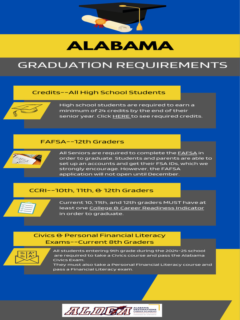 Alabama Graduation Requirements PDF
