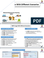 MRP Usage With Different Scenarios 1698576853