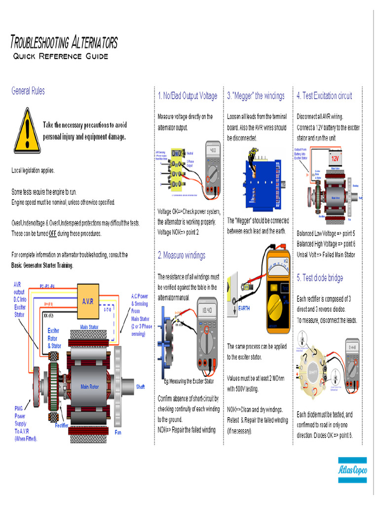 Alternator Troubleshooting Quick Guide PDF
