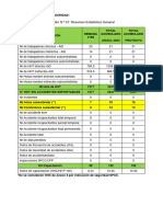 Estadisticas de Seguridad Semana 3166