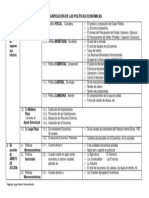 Clasificación Políticas Económicas PDF