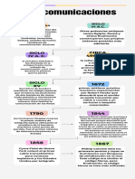 Infografía Sobre La Evolucion de La Comunicación