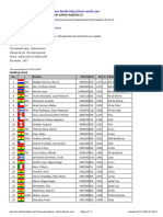 Chess Results List