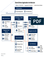 Reference Architecture For Event-Driven Application Architecture