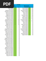 TotalBattle - Cost Table US-1 | PDF | Monsters | Dragon