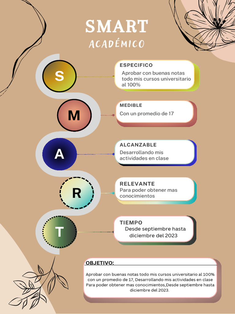 Metas SMART Académicas y Financieras 2023 | PDF | Crecimiento personal ...