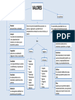 Mapa Conceptual de Los Valores 5