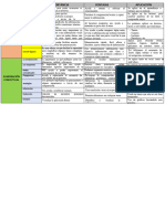 Metodologia PC2 ACTIVIDAD 2