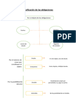 Clasificación de Las Obligaciones