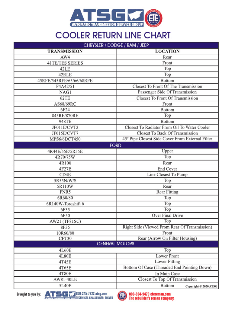 ATSG Cooler Return Line Chart PDF Land Vehicles Automotive Industry