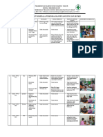 2.8.1.d Laporan Hasil Supervisi