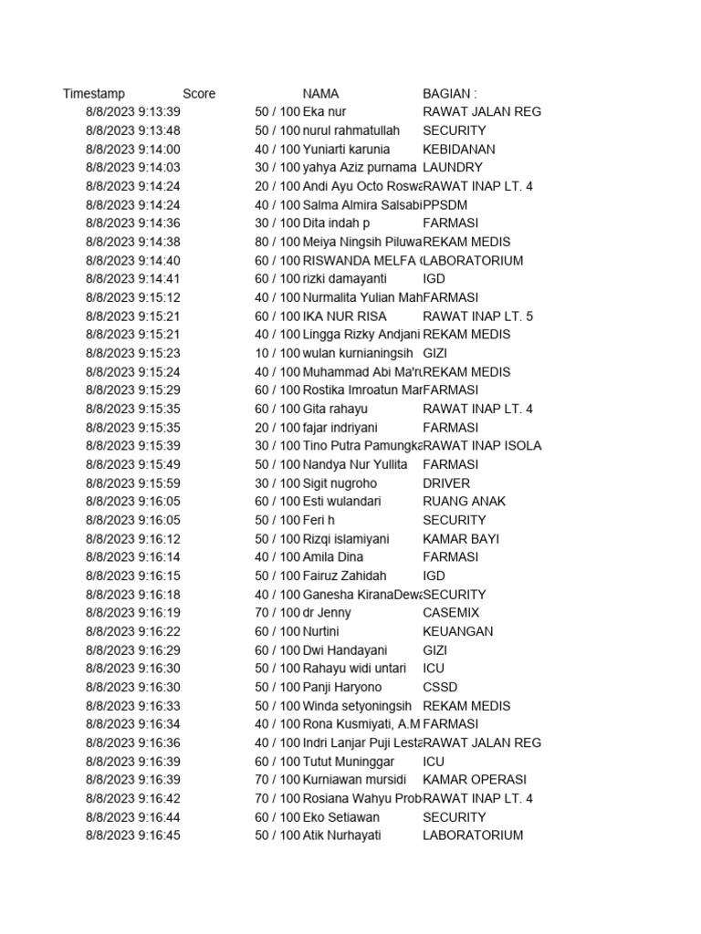 Pre Test Kprs Jawaban Pdf
