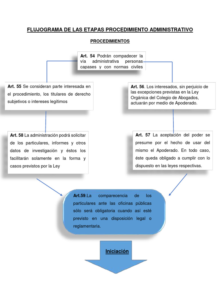 Flujograma De Las Etapas Procedimiento Administrativo Jennifer Pdf