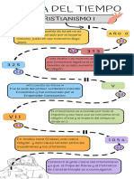 Infografia Línea Del Tiempo Cristianismo