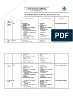 5.1.1 Analisis Kompetensi