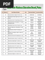 Sl. No. Old Madrasa No. Name of Madrasa With Full Address District President Name & Mobile No. Secretary Name & Mobile No