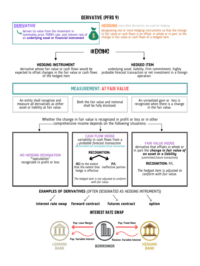 Interest Rate Swap | PDF | Derivative (Finance) | Hedge (Finance)