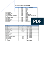 Tugas Membawa Alat Untuk Praktik P5