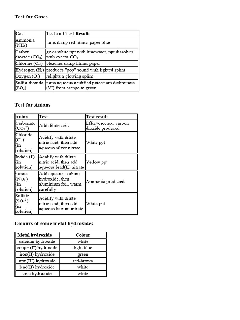 Ch 1 identification ions and gases for student pdf hydroxide salt