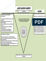 Diagrama V de Gowin Sobre Los Conocimientos, Cargos y Procedimientos de Un Asistente Administrativo Dentro de Una Mipyme