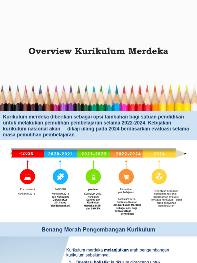 Ringkasan Kurikulum Merdeka 2022-2024 | PDF