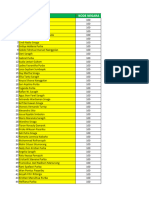 Daftar Peserta Ukbi SMK Negri 1 Raya