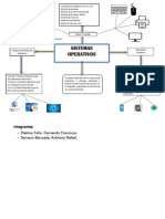 Mapa Conceptual de Sistemas Operativos