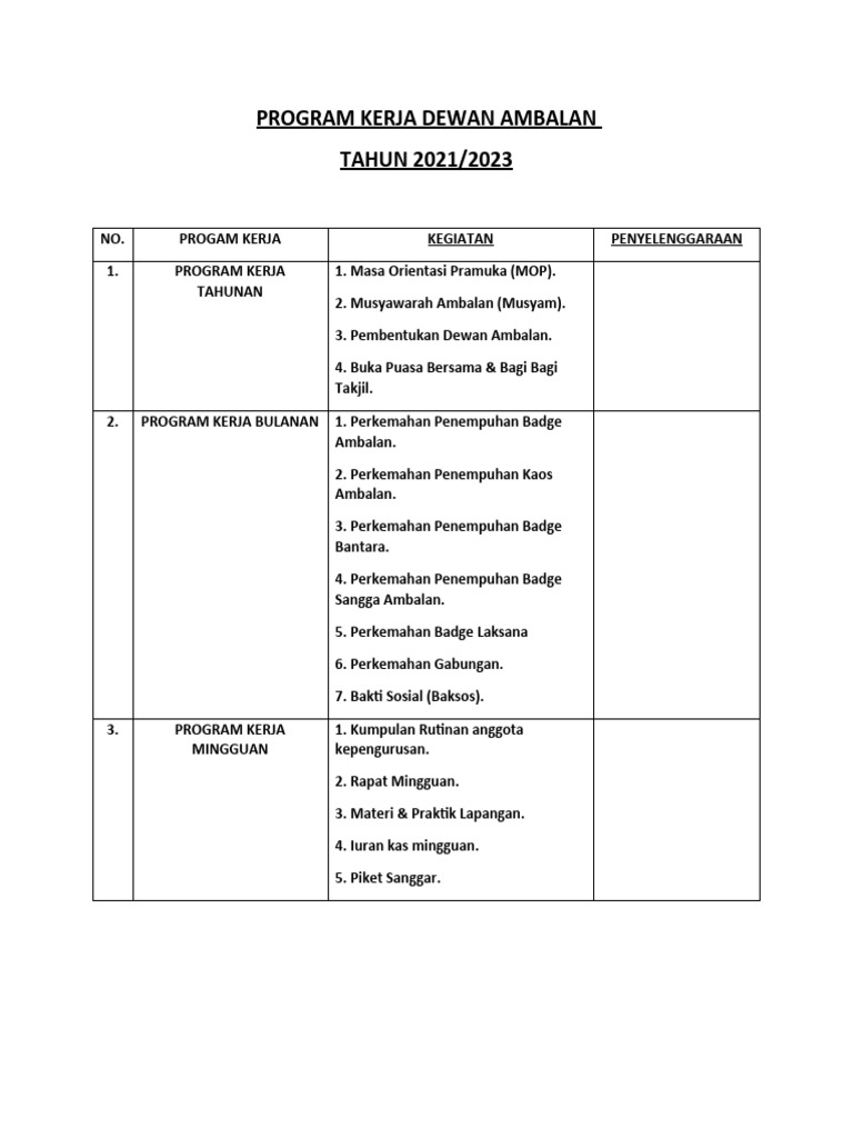 Program Kerja Dewan Ambalan | PDF