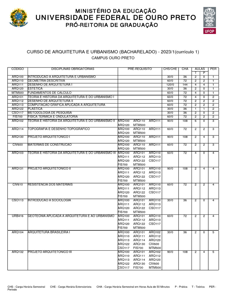Grade Curricular de Arquitetura 2023/1 | PDF