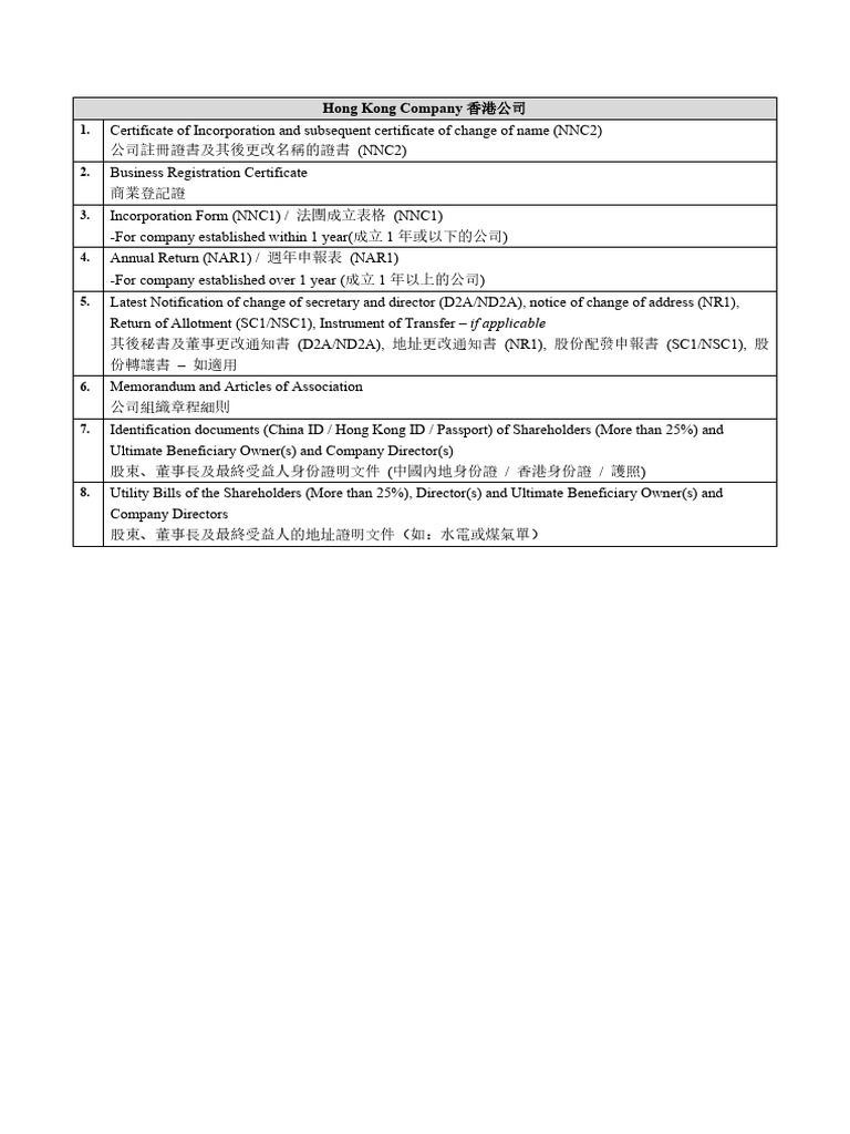 Hong Kong Company Formation Guide | PDF