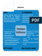 Diagram Frayer - Modul 2.1