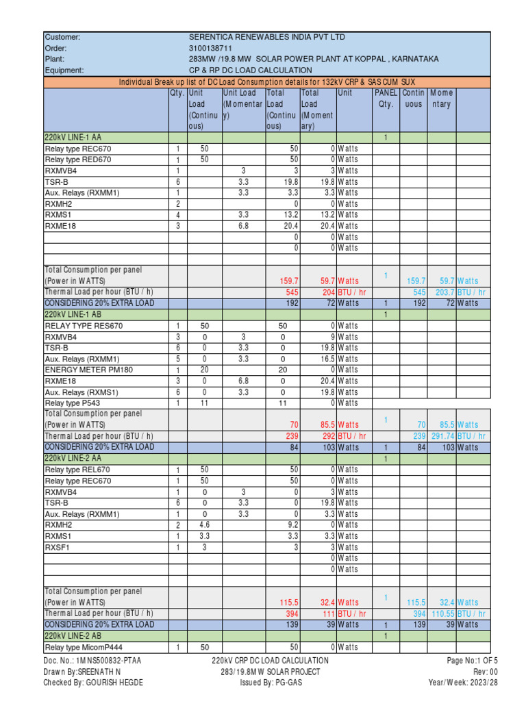 DC Load Calculation for Solar Plant | PDF | Watt | Power Station