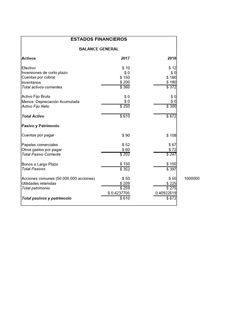 Ejercicio Flujo de Caja | PDF | Corporaciones | Contabilidad financiera