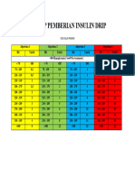 Protap Pemberian Insulin Drip