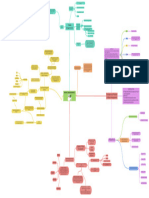 MindMap - Waste Management