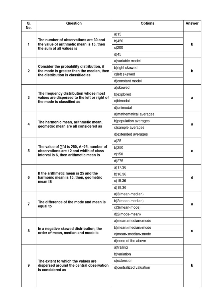 Statistics Questions and Answers Guide | PDF | Mean | Arithmetic Mean