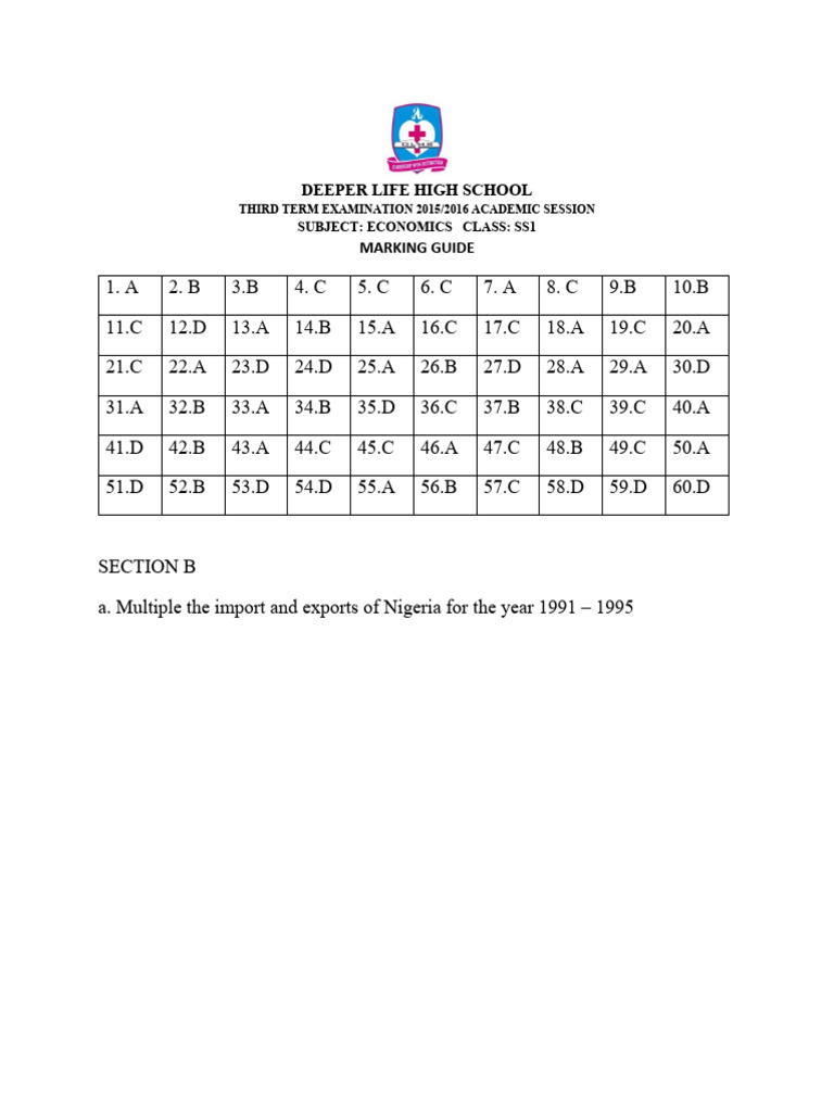 3RD TERM Economics 20152016 PDF Money Banks