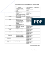 Format Pembinaan Bulanan Oleh Penanggung Jawab UKM Terhadap Pelaksana UKM