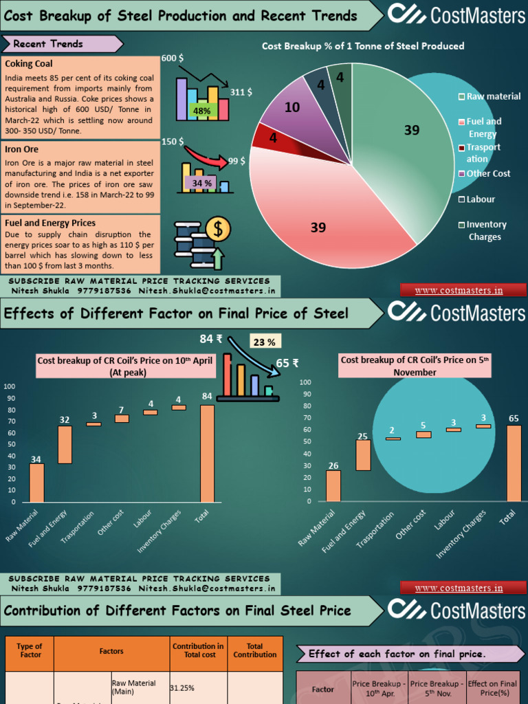 Cost Breakdown of Steel Pricing PDF Iron Ore Steel