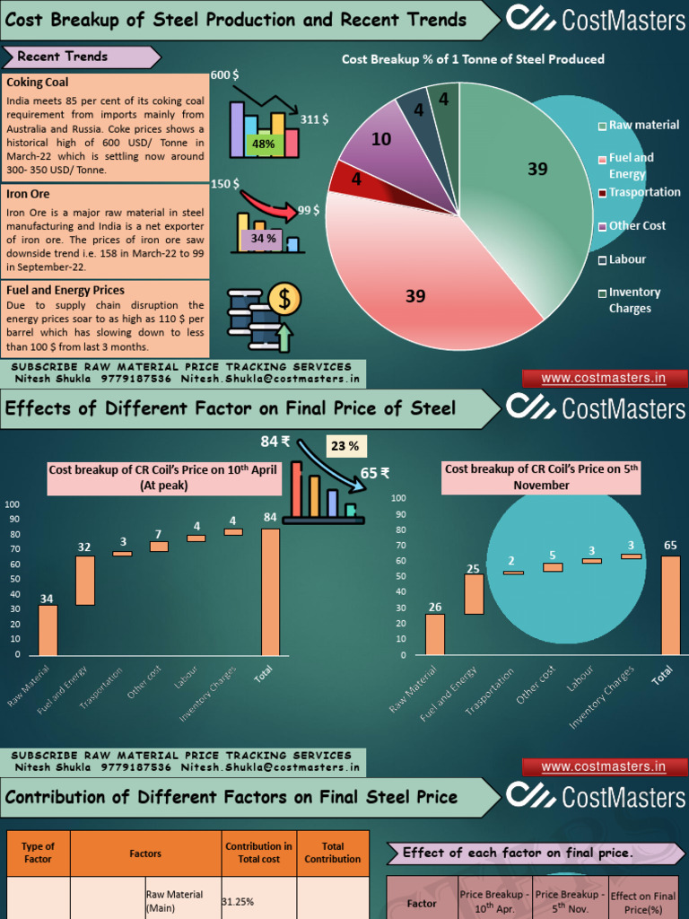 Steel Production Cost Breakdown 2023 | PDF | Iron Ore | Steel