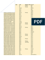 Mar29 ICD9-ICD10